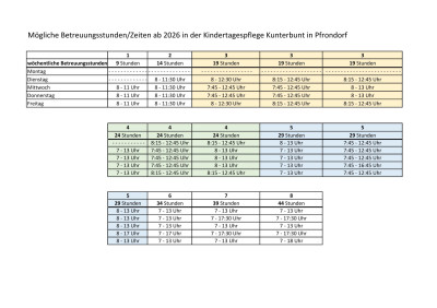 Betreuungszeiten analog der Kostentabelle ab 2026